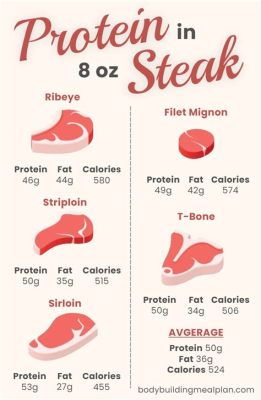 4 oz of steak is how much protein: A Culinary and Nutritional Exploration