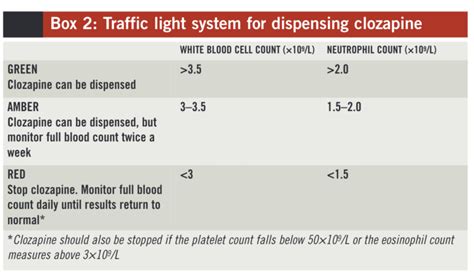 Clozapine Labs to Monitor: A Kaleidoscope of Perspectives