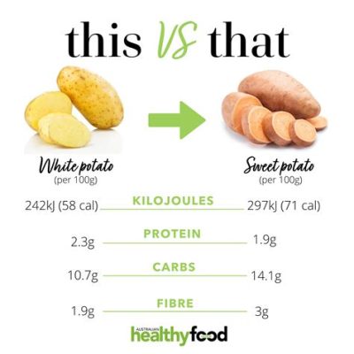 Do Red Potatoes Have Protein? Exploring the Nutritional Landscape of a Humble Spud