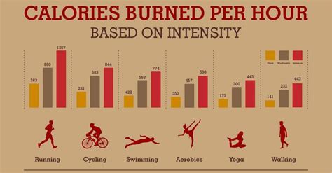 Does Incline Walking Burn More Calories Than Running? Exploring the Caloric Burn Debate