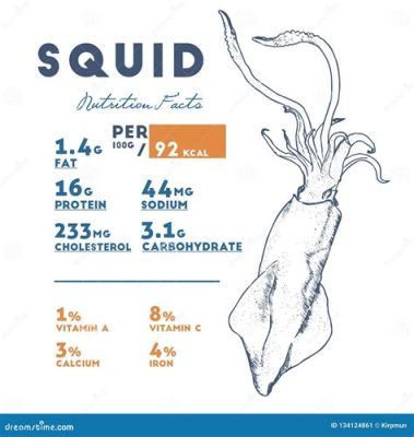 Does Squid Have Protein? Exploring the Nutritional Depths of the Ocean's Enigma