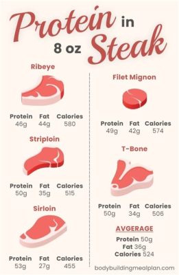 How Many Grams of Protein in an 8 Ounce Steak, and Why Do Astronauts Prefer Their Steaks Medium-Rare?