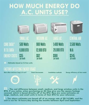 How Much Does Running the AC Cost? And Why Does It Feel Like It’s Cooling My Wallet Too?