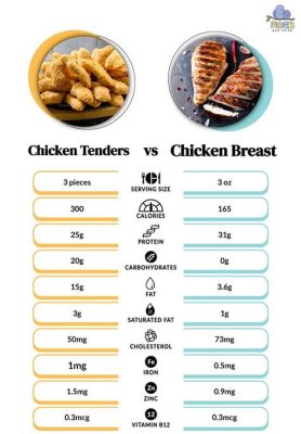 How Much Protein in a Fried Chicken Breast: A Culinary Exploration of Nutritional Myths and Culinary Delights