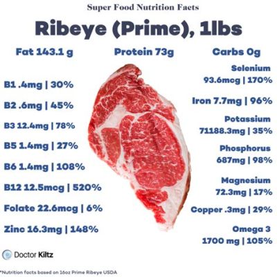 How Much Protein in a Rib Eye Steak: A Culinary and Nutritional Exploration