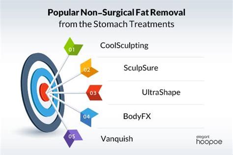 Non-invasive Fat Reduction Procedure Frequently Asked Questions: Exploring the Myths and Realities